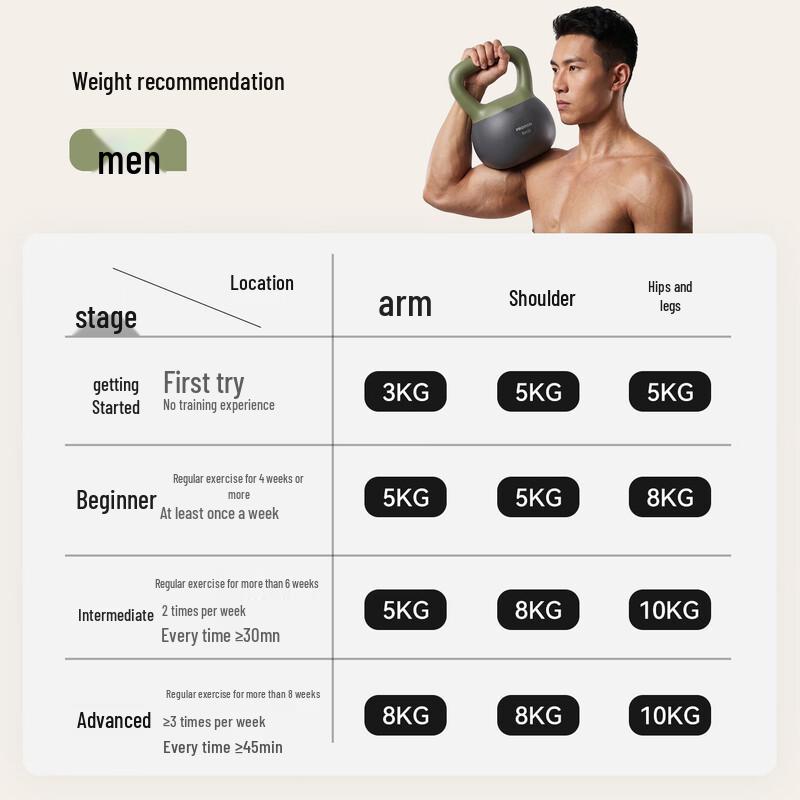 PROIRON Soft Kettlebell for Home Fitness and Strength Training