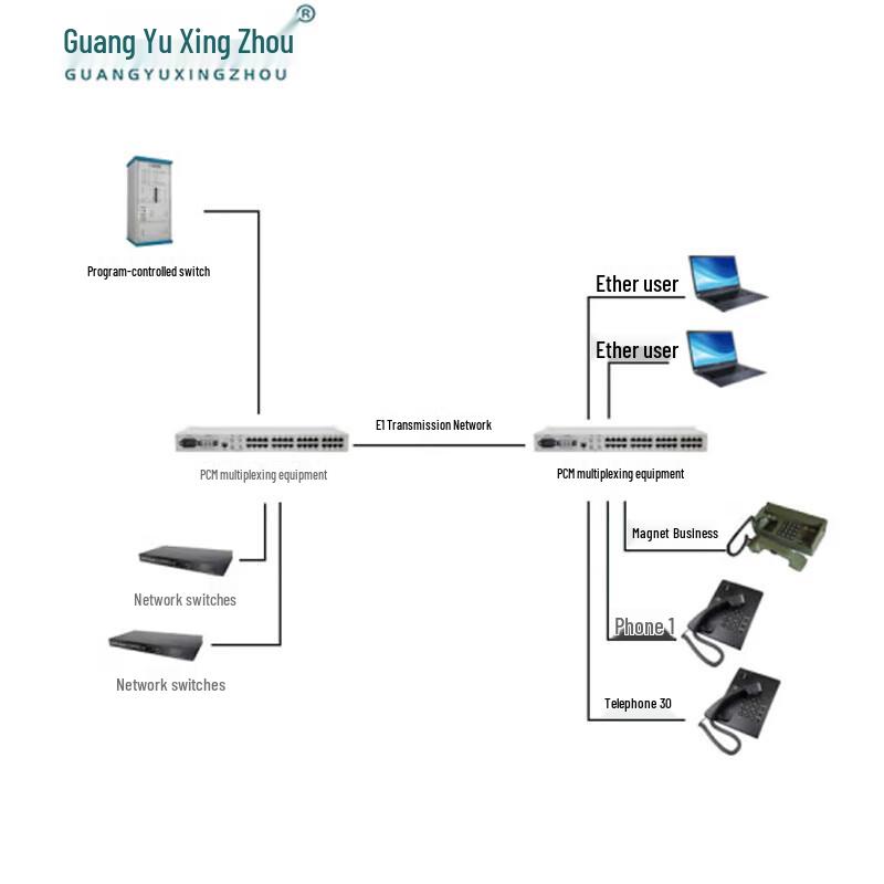 E1 PCM Telephone Optical Transceiver