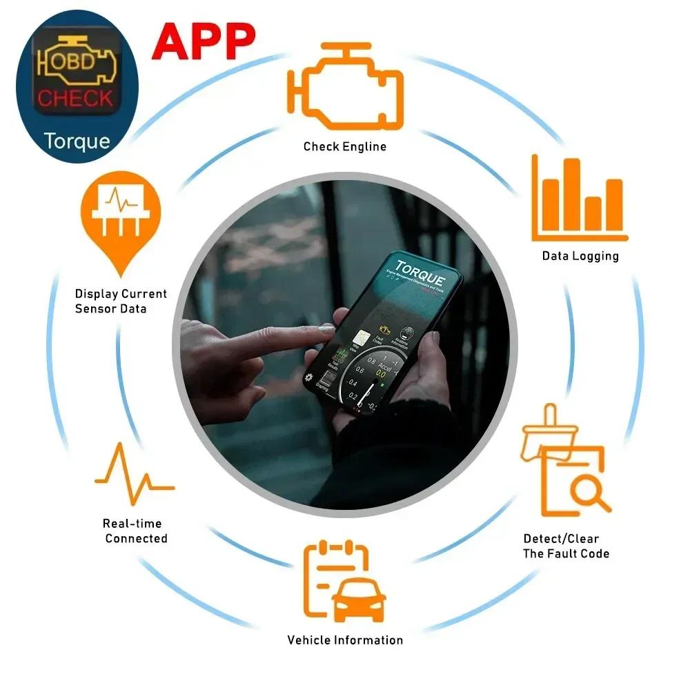 OBD2 WIFI ELM327 V1.5 Сканер – Диагностический инструмент для iOS/Android для чтения кодов Auto OBDII (ELM327 V1.5 Wi-Fi)