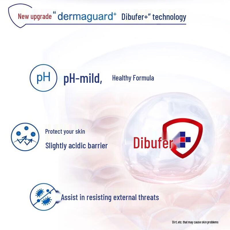 Safeguard Classic Pure White Scent Body Wash