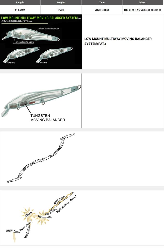 Megabass Vision 110 Oneten Regular Медленная плавающая приманка Wakin Ayu (6065)