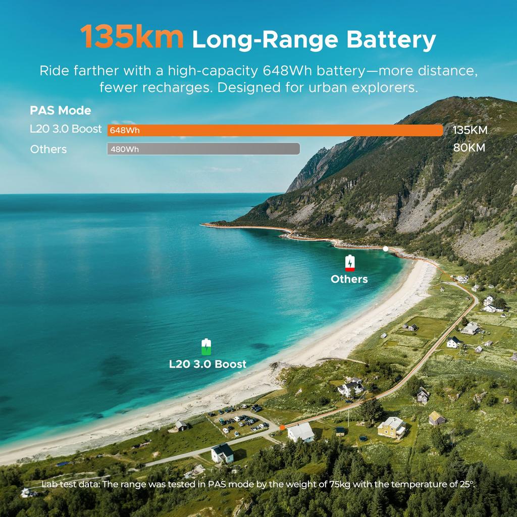 Электрический велосипед ENGWE поставляется с приложением, аккумулятором 48 В 13,5 Ач (запас хода до 135 км), и шины 20*3.0.L20 3.0 BOOST