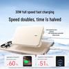 UGREEN 30W 10000mAh Portable Power Bank
