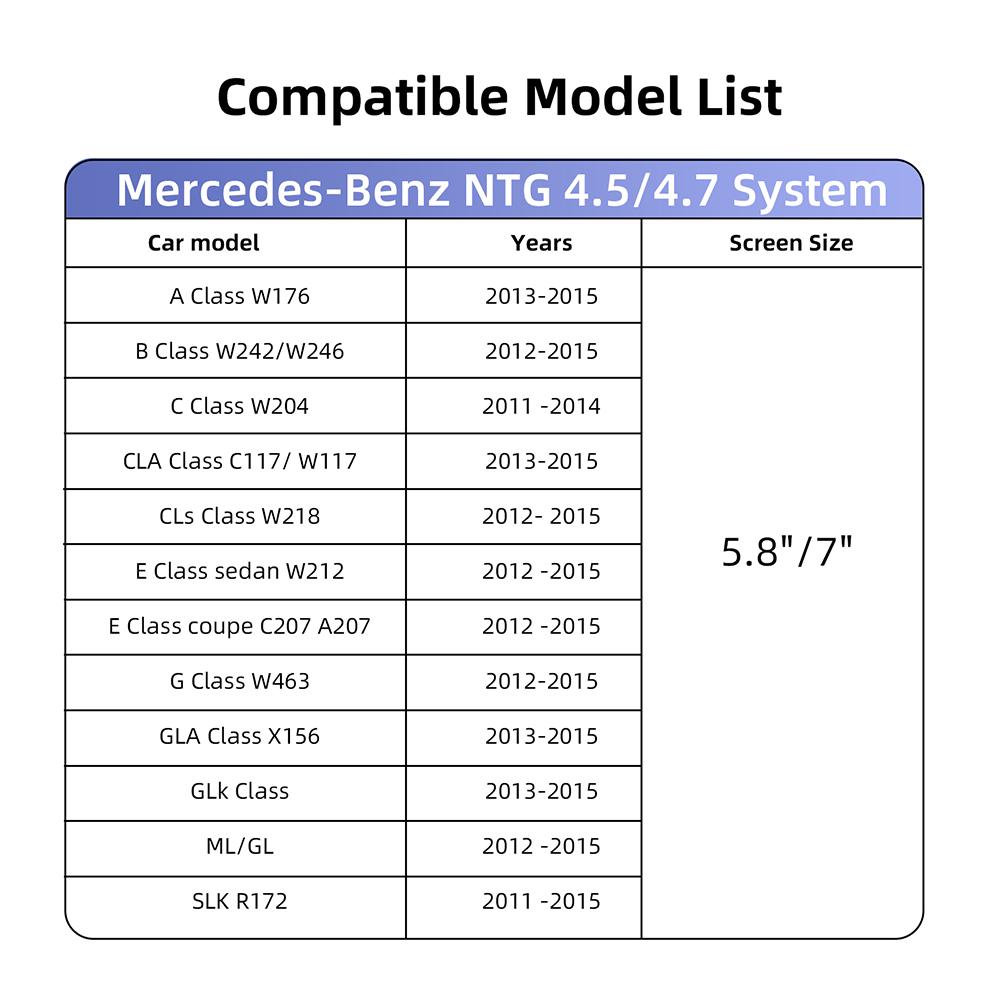 ANYFAR CarPlay sans fil Android Auto pour Mercedes Benz Classe A B C E GLA CLA GLK SLK CLS W204 W176 W246 X204 C117 NTG4.5 4.7