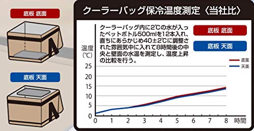 Сумка-холодильник Captain Stag Super Cold (UE-616), Бежевый, Вместимость 12 л, Складной, Размеры: приблизительно. 300 мм Ш x 250 мм Г x 225 мм В