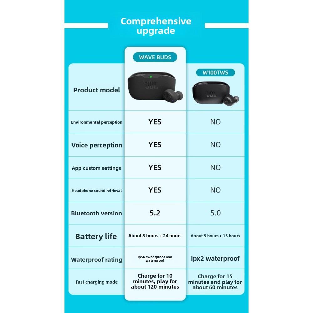 JBL Wave True Wireless Bluetooth Earbuds