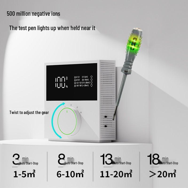 Очиститель воздуха с отрицательными ионами 2025: Удаляет формальдегид, дым и запахи домашних животных, идеально для ремонта нового дома.