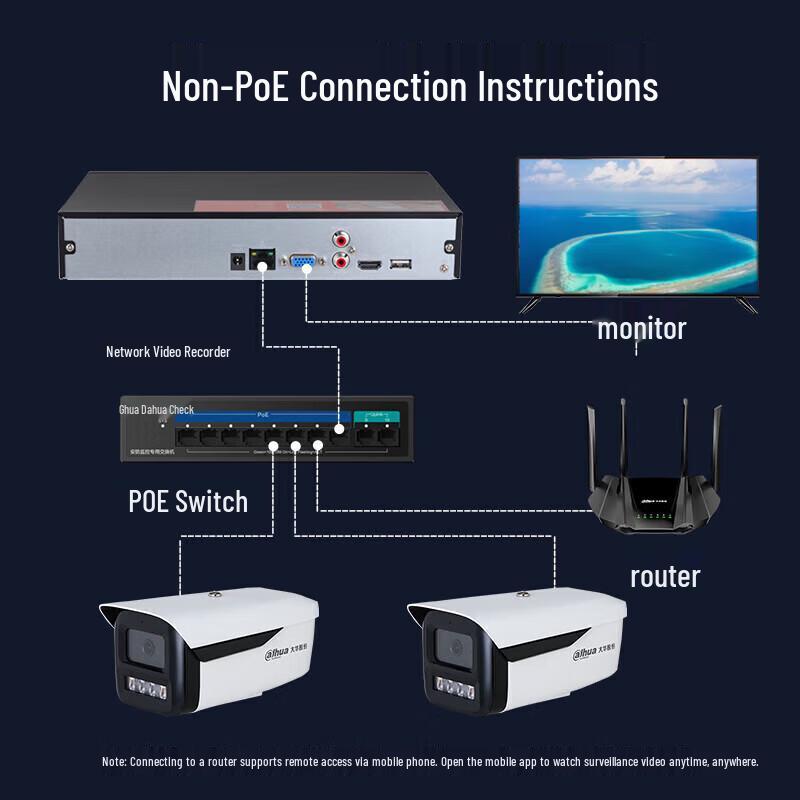 Dahua HD Network Video Recorder (NVR) CN plug (adapter included)