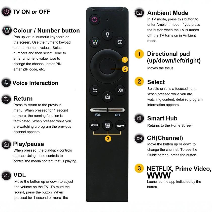 Universal voice remote control BN59-01312F for Samsung Smart Curved Screen QLED/LED/LCD 8K/4K TVs with voice functionality