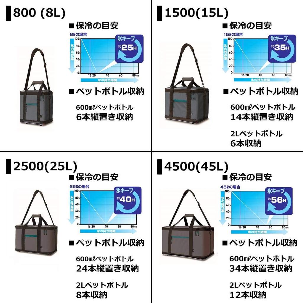 Daiwa Soft Cooler Box Soft Cool 4500 Brown Large 45L (Cooler Bag)