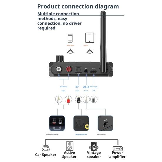 Совместимый с Bluetooth приемник с многофункциональным интерфейсом, беспроводной аудиоадаптер с малой задержкой и большим радиусом действия