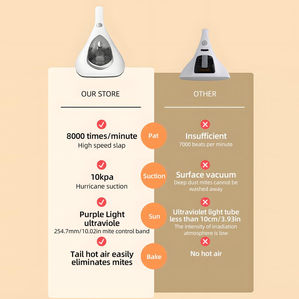 Пылесос для кровати, 10 кПа, сильное всасывание и малошумный моющийся HEPA-фильтр фиолетового цвета для глубокой очистки