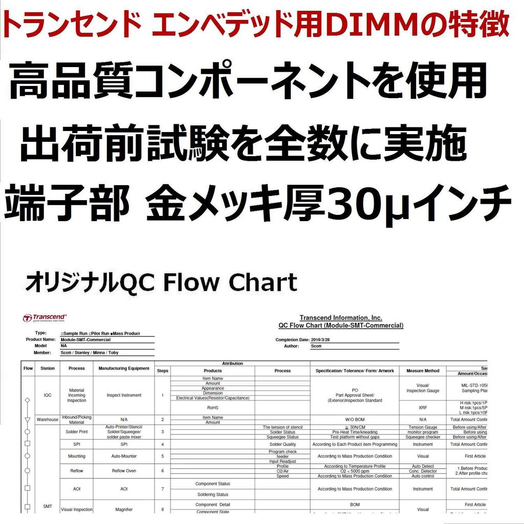 Transcend Япония Transcend для корпоративного использования Samsung DRAM ECC 2Rx8 16 ГБ 3 года гарантии TS2GSH72V2B (Бизнес) Коммерческая/промышленная DDR4-3200