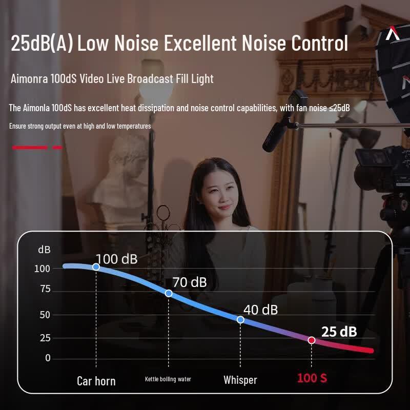 Aputure Amaran 100W S-Series LED Video Light