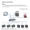 Aimoxun Compatible Programmable Logic Controller