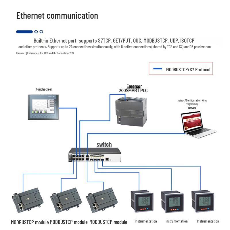 Aimoxun Compatible Programmable Logic Controller
