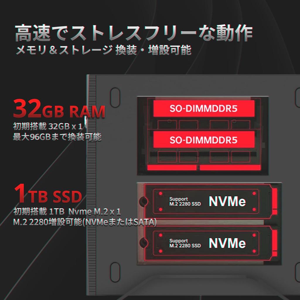 Skynew Mini Gaming PC Windows 11 Pro Intel 13th Generation Core RTX 4060 32GB DDR5 RAM 1TB NVMe SSD 6E Bluetooth LAN HDMI / i9-13900H / / / / Wi-Fi /