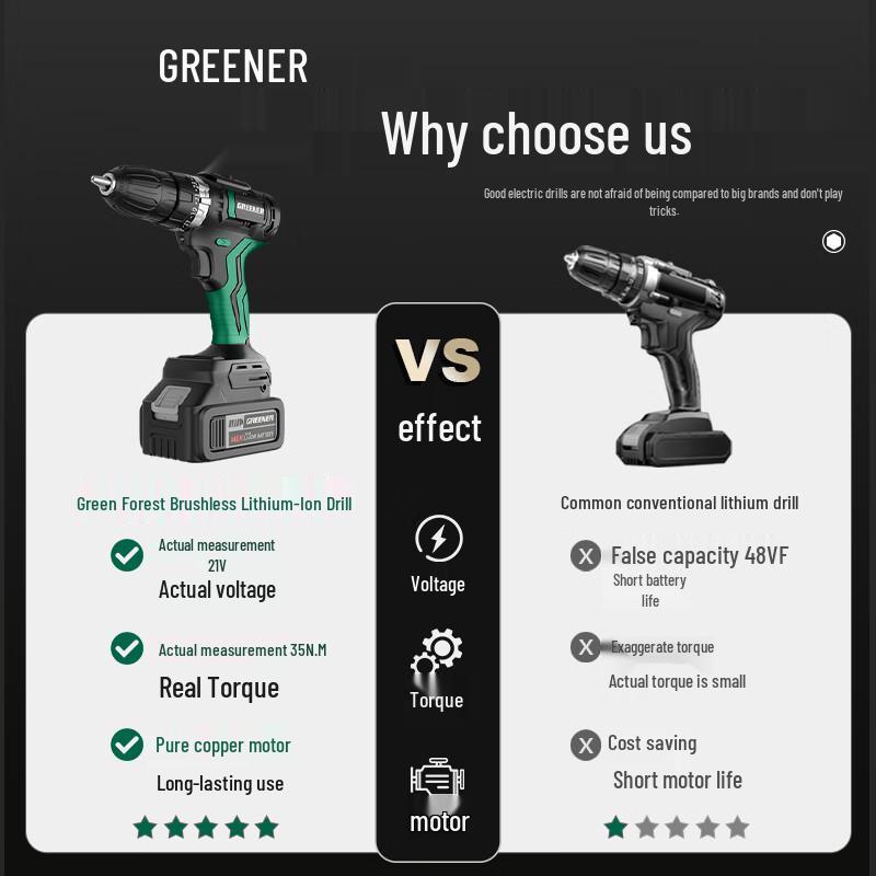 Бесщеточная аккумуляторная ударная дрель/шуруповерт Green Forest 21В, штекер CN (адаптер в комплекте)