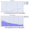 GPSDO Disciplined Clock & Frequency Standard