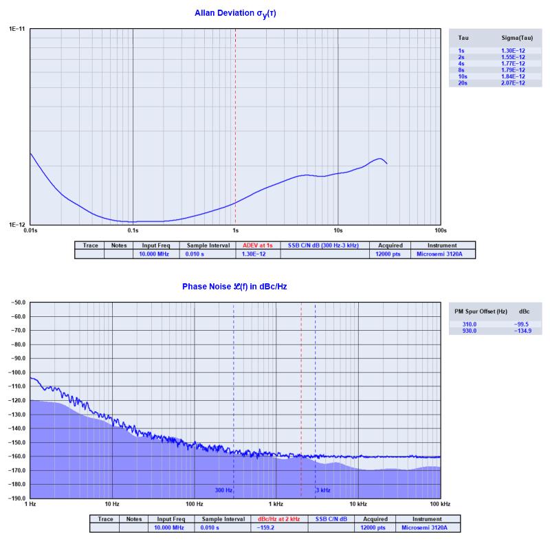GPSDO Disciplined Clock & Frequency Standard