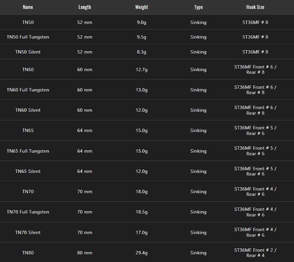 Jackall TN 70 Regular Vibration Lure Black King Gill (6716)