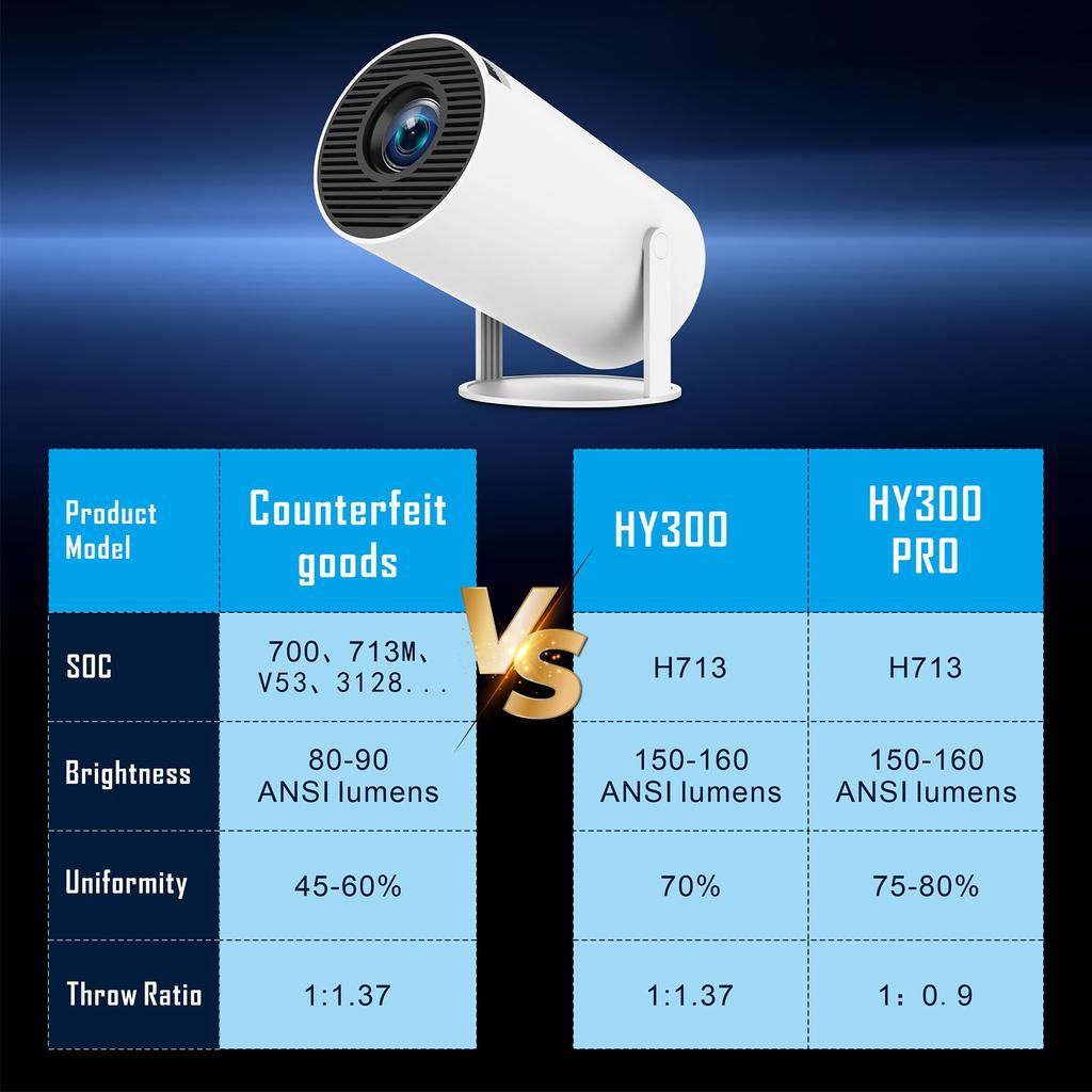 Проектор HY300PRO HD 720P Мини-проектор для общежития на открытом воздухе с жестким разрешением 4K Поддержка AV1