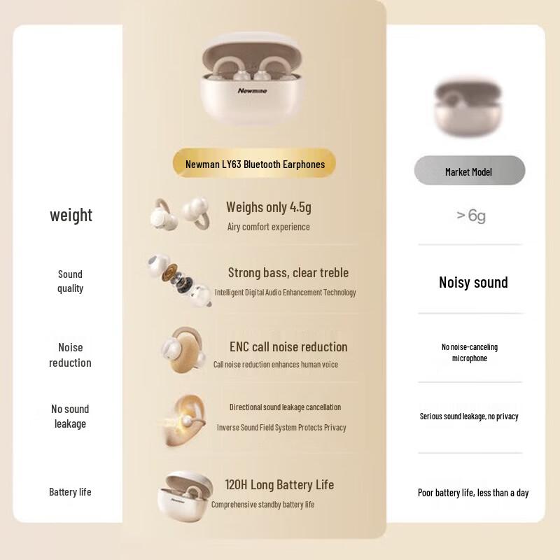 Newmine LY63 Open-Ear Clip Bluetooth Earbuds