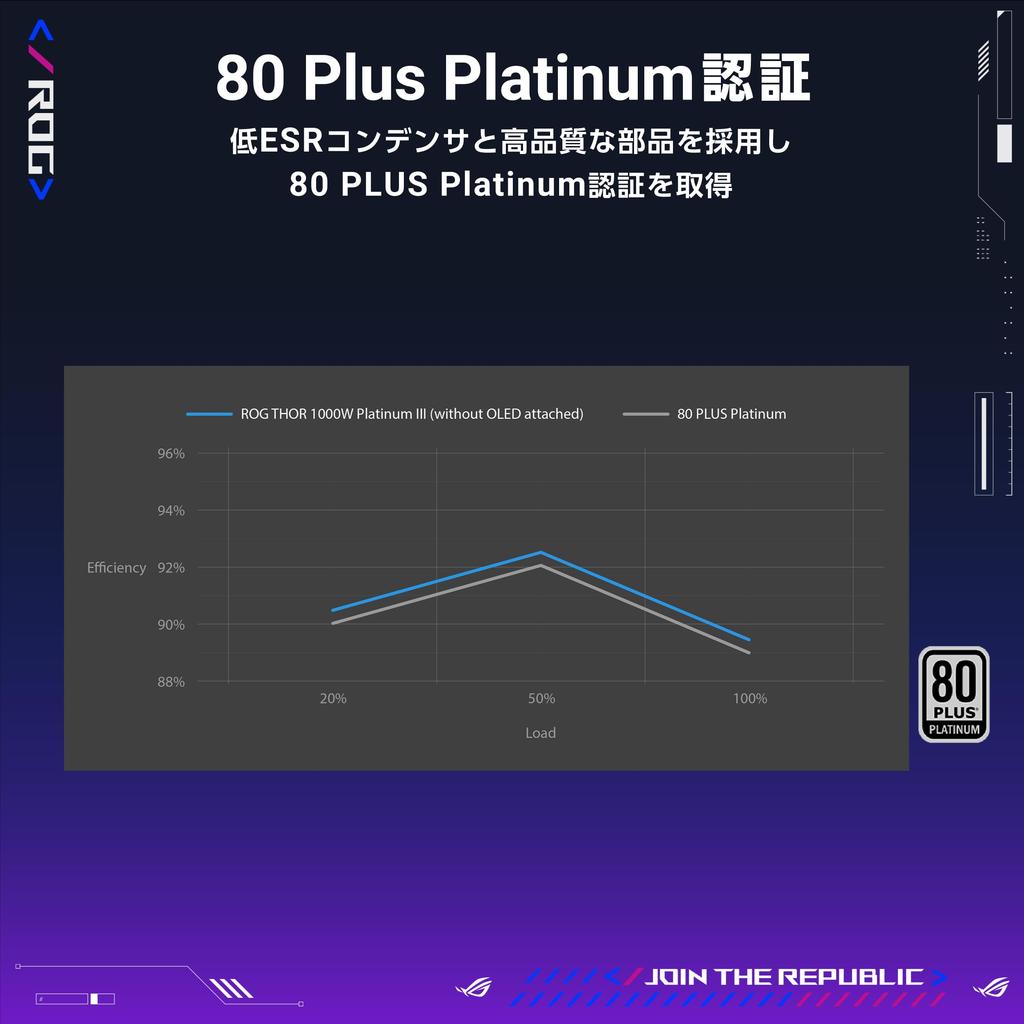 ASUS ROG Thor 1000W Titanium III Power Supply Unit with patented intelligent voltage stabilizer and magnetic OLED display Official Japanese