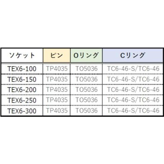 TRUSCO Impact Extension Bar 100mm (19.0mm Convex/Concave), Long, TEX6-100