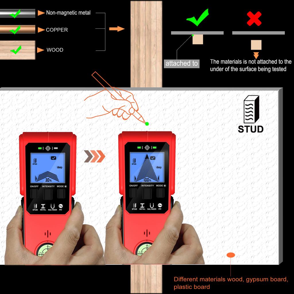 Усовершенствованный портативный сканер для проводов и труб, детектор стен для легкого обнаружения металлических труб и электропроводки. Прост в использовании.