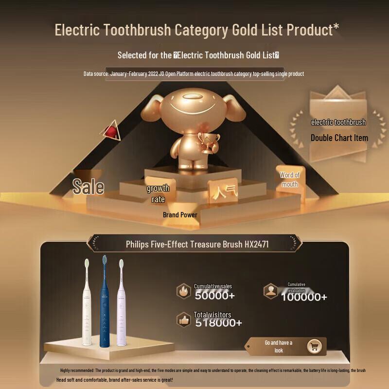 Philips HX2471 Sonic Electric Toothbrush