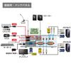Автоматический переключатель ПК Sanwa Supply, совместимый с USB и консолями SW-KVM2HVCN (21) PS / 2,
