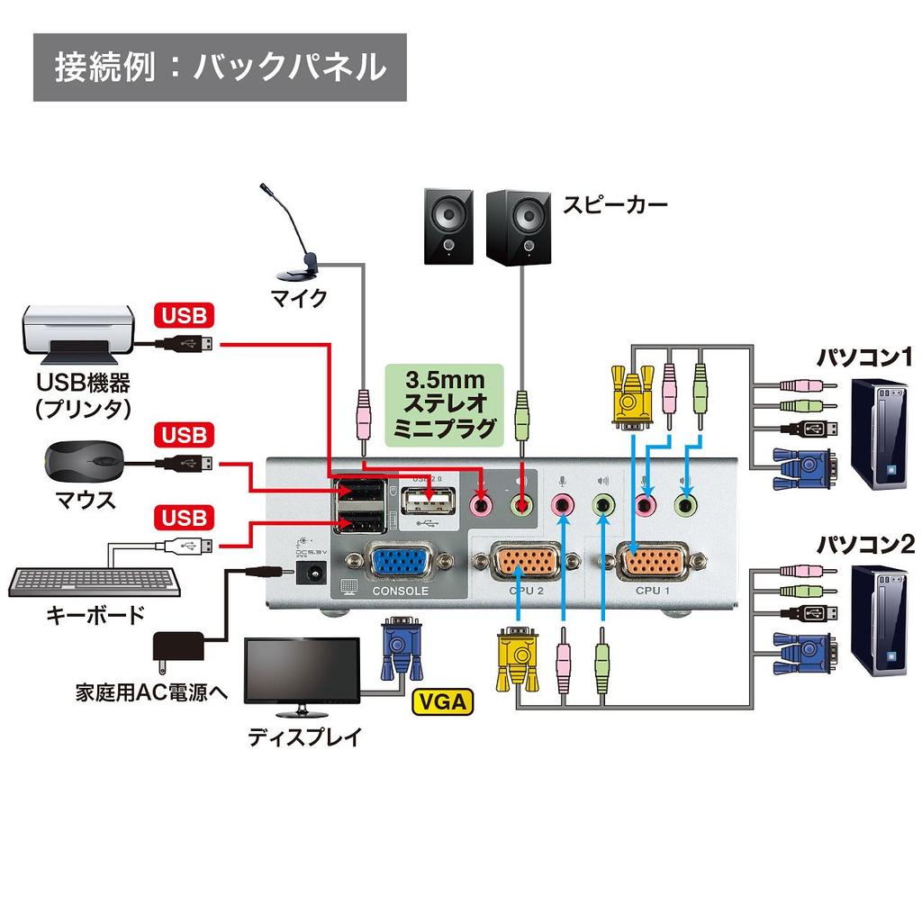 Автоматический переключатель ПК Sanwa Supply, совместимый с USB и консолями SW-KVM2HVCN (21) PS / 2,
