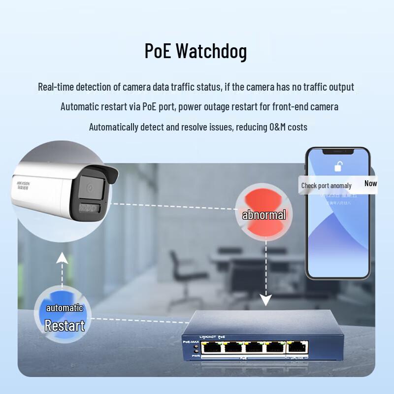 HIKVISION 5-Port Gigabit Managed PoE Switch CN plug (adapter included)