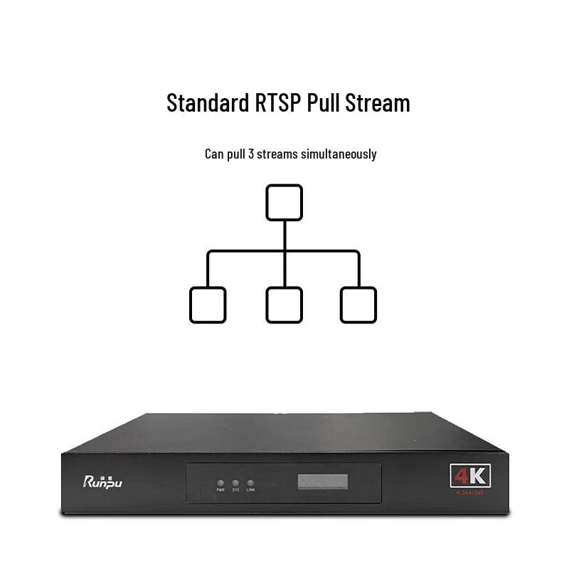 Распределенный AV-входной узел Runpu RP-HS4K30-R (Китайская версия)