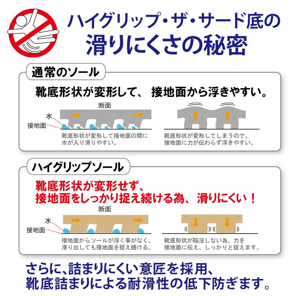 Protect Toes 5 High Grip Safety Work Shoes JSAA Certified Professional Sneakers for Normal Work Wide Toecap PHS600 White Cm [Midori Anzen] Anti-Slip