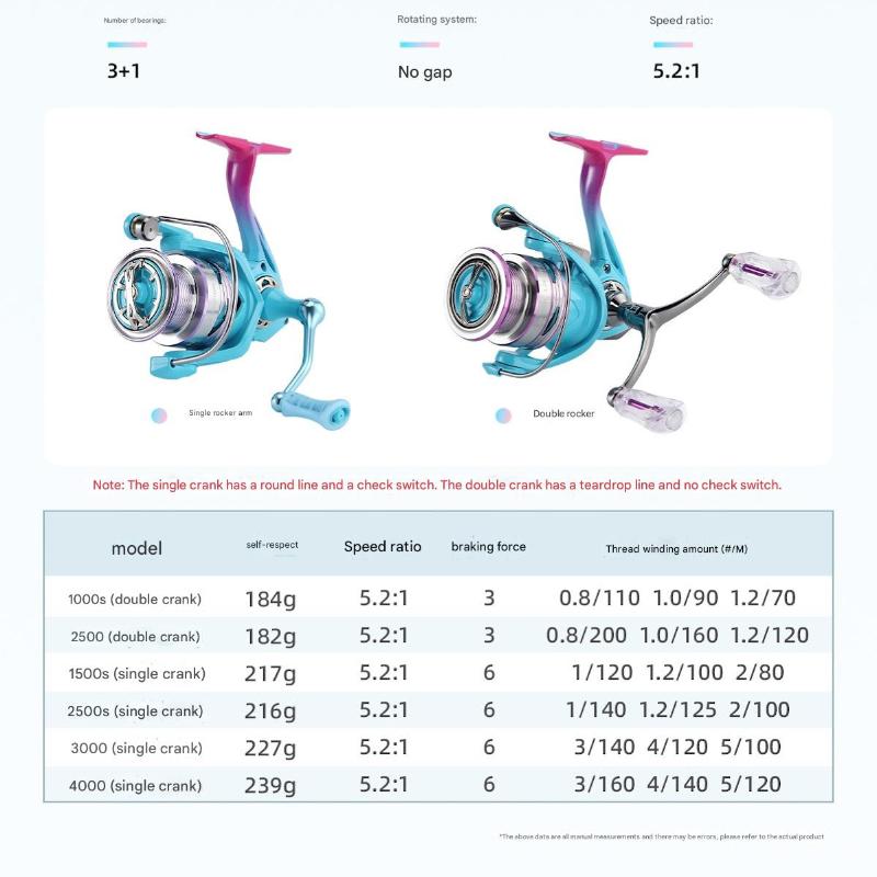 Mavllos 5.2:1 Передаточное число Спиннинговая катушка 3+1 Подшипника + 6 кг Мощный тормоз Шпуля из алюминиевого сплава Рукоятка Персонализированная покраска, Одинарная или двойная рукоятка на выбор
