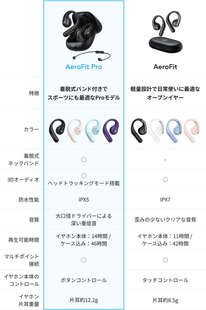 Беспроводные наушники Anker Soundcore AeroFit Pro с 3D-аудио, степенью защиты IP55 от пыли и влаги, до 46 часов воспроизведения, техническая поддержка PSE