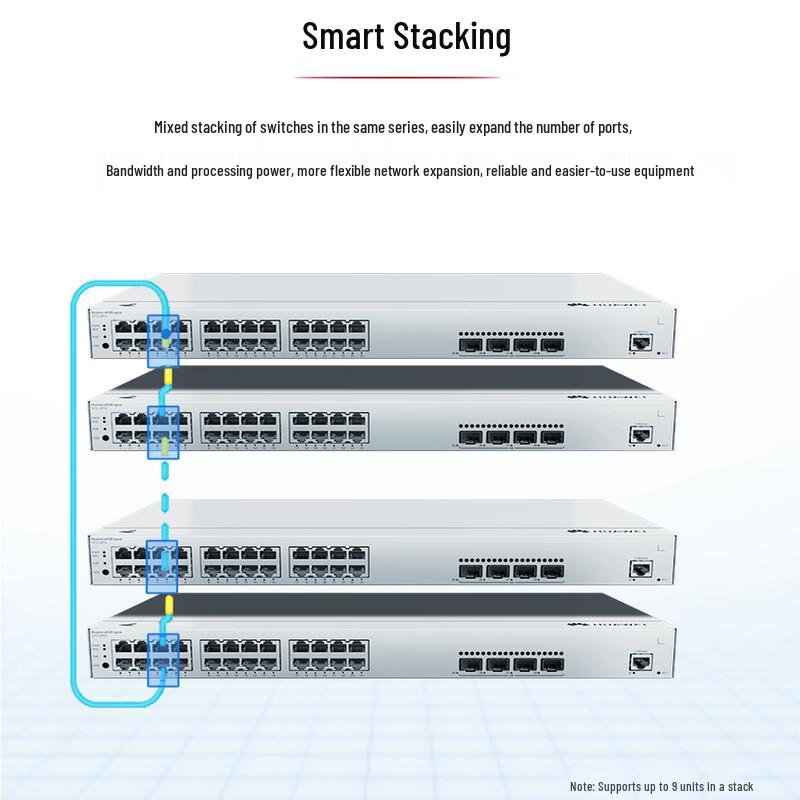 Huawei Kunling S310-24P4S Enterprise Layer 3 Gigabit PoE Managed Switch