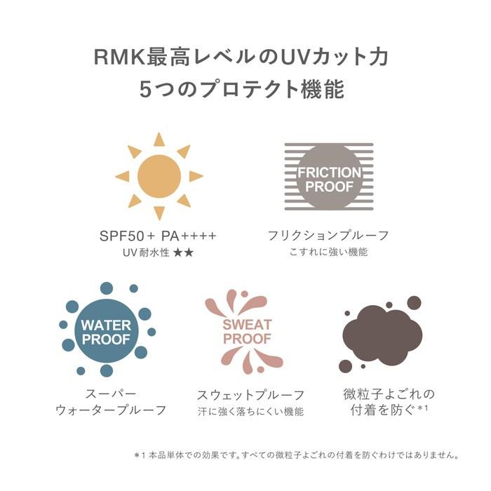 RMK UV Защита для лица Усиленная (Дневной крем, Солнцезащитный крем, База под макияж)