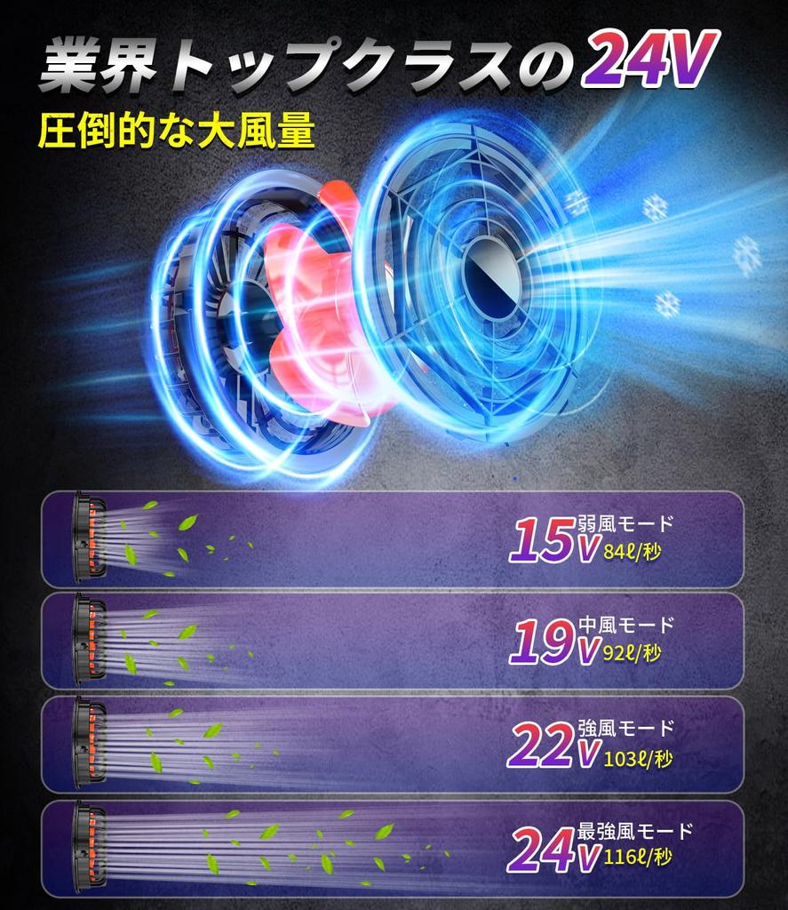 Vest Set with Fan New Release 24V Super High Output 30000mAh Large Work Fan Air Flow UV Work Clothes with Storm Quick Charger Essential for Protection