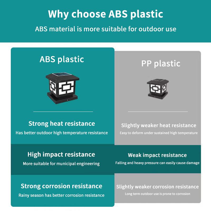 Солнечный светильник-колонна, уличный светильник для сада, настенный светильник для сада на вилле, водонепроницаемый светильник-колонна для ворот