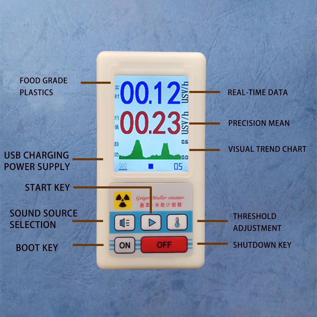 Детектор радиации, Радиоактивный детектор, Персональный дозиметр, Измерительное устройство, Портативный дозиметр