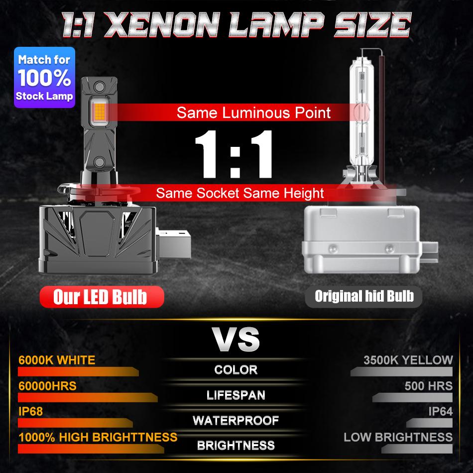 Светодиодные фары Dualvision D1S D3S HID CANBUS D2S D4S D4R D1R D2R D3R Turbo LED 90000Лм Чип CSP 6000K Белый 70Вт 90Вт Plug&Play 2 шт.