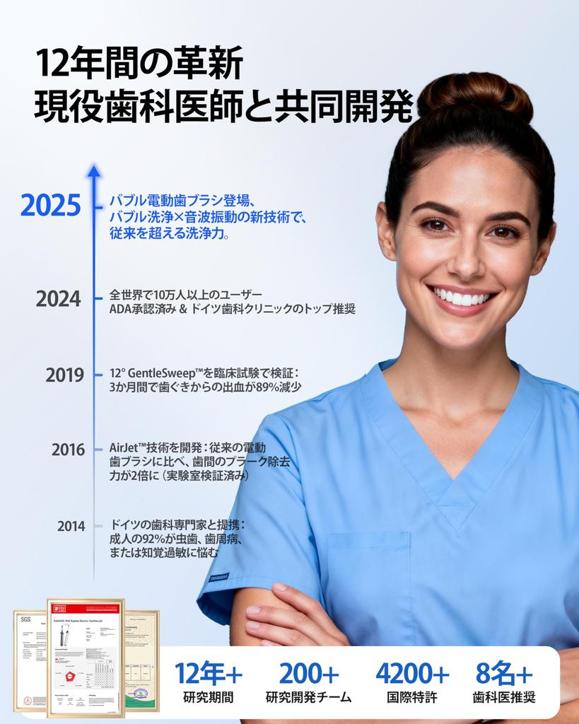 RANVOO AirJet Sonic Электрическая звуковая очистка AirJet пузырьками Полный налет Пародонтальный карман 3 Магнитные и IPX7 2 Сменные щетки Супермощный пузырь