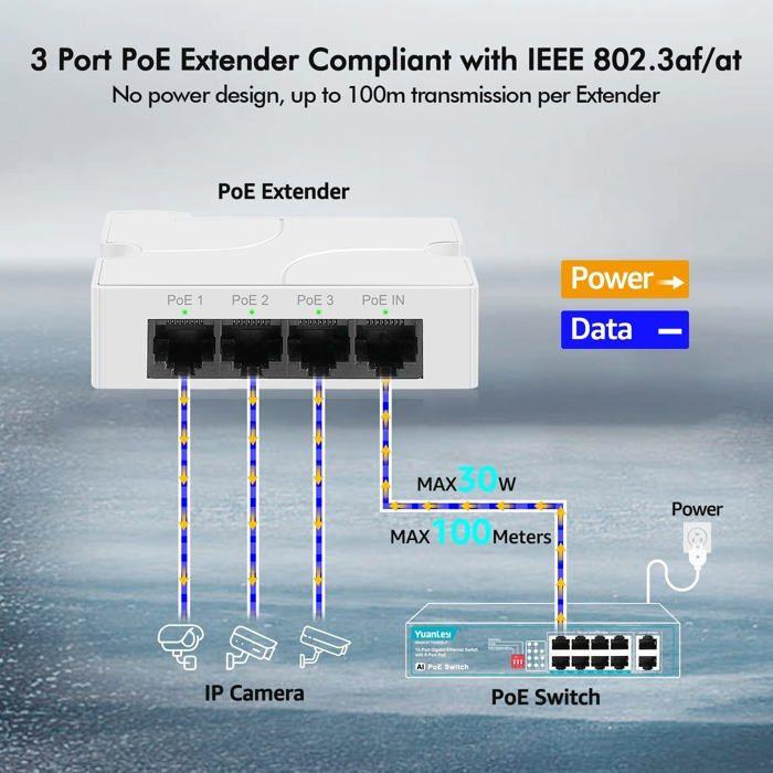 Switch - Yuanley - PE-AT13F - Prolongateur PoE 4 Canaux - 3 Sorties PoE - 10/100Mbps