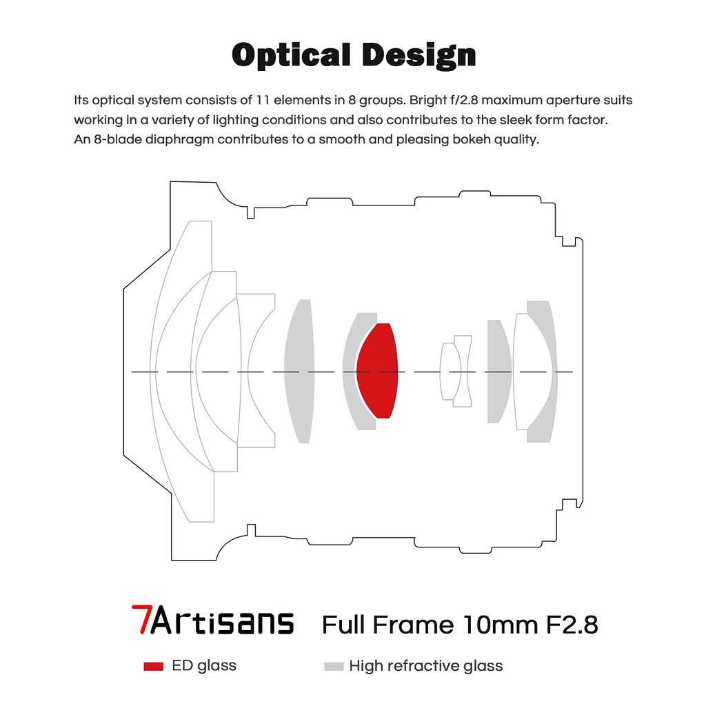 7artisans 10 мм сверхширокоугольный объектив типа «рыбий глаз» с углом обзора для полнокадровых беззеркальных камер, совместимый с камерами Sony A7 A7R A7II A7S A7SII A7RII A7RIII