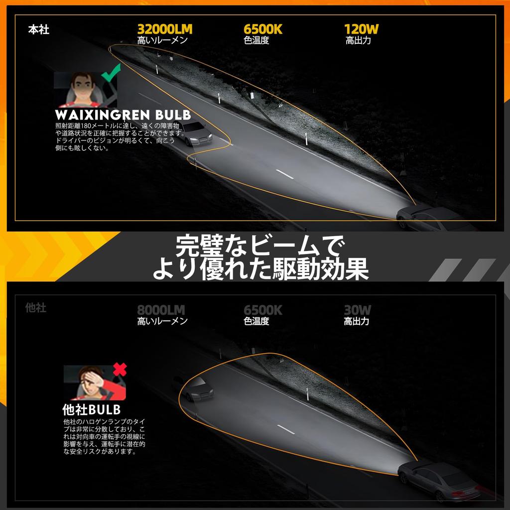 HB3/9005 LED Headlight, Hb3 LED Fog Lamp, Compatible with Vehicle Inspection, Explosive Light, Hi/lo