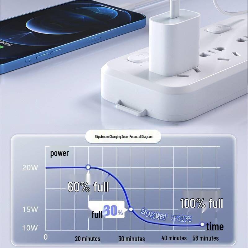Быстрое зарядное устройство PD30W для телефонов Apple 14/15/16, сертифицировано 3C, зарядная головка PD