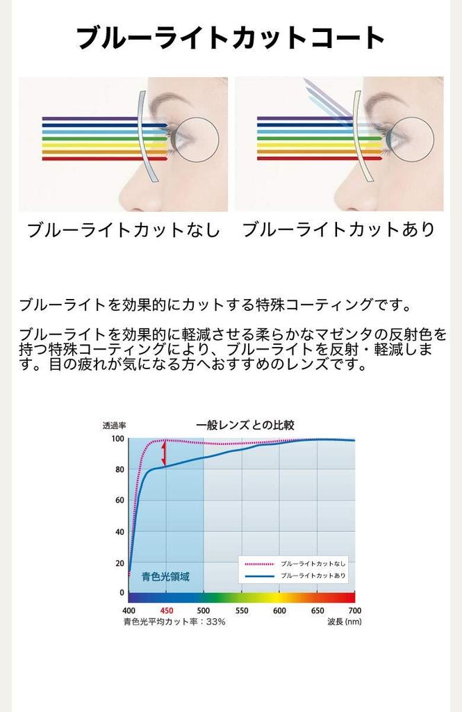 Умные очки для чтения Очки Wayfarer для чтения Очки для пожилых людей с асферической оправой, отсекающей ультрафиолетовый свет, с синим светом RX5121F 2000 50 размера, с подсветкой